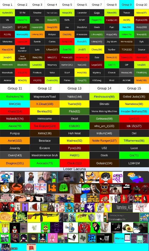 dont vote group 9 vote on group 1 | made w/ Imgflip meme maker