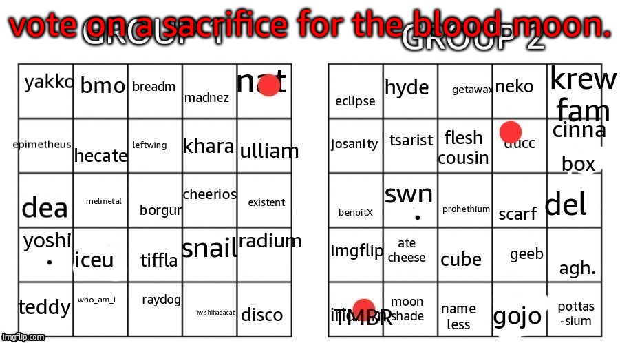 vote on a sacrifice for the blood moon. | made w/ Imgflip meme maker
