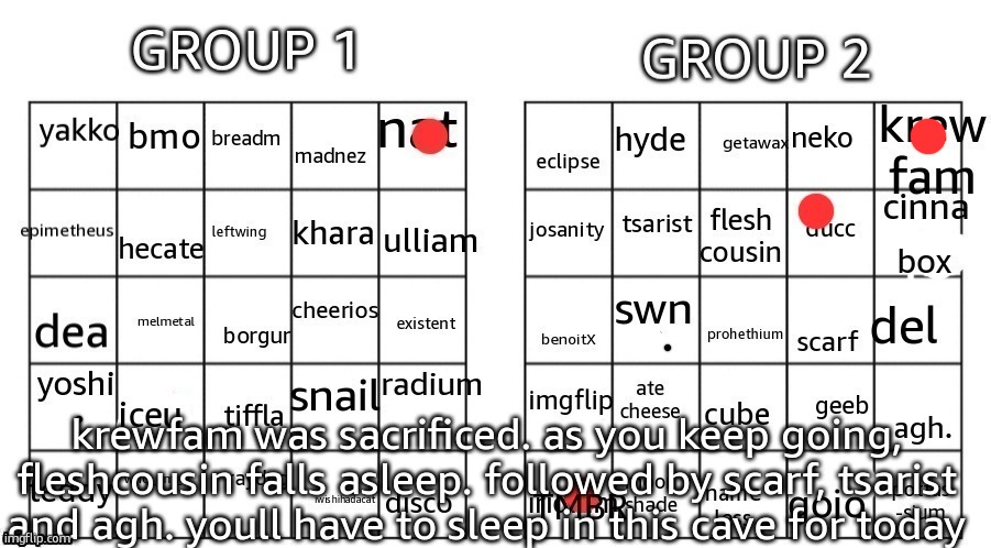 krewfam was sacrificed. as you keep going, fleshcousin falls asleep. followed by scarf, tsarist and agh. youll have to sleep in this cave for today | made w/ Imgflip meme maker