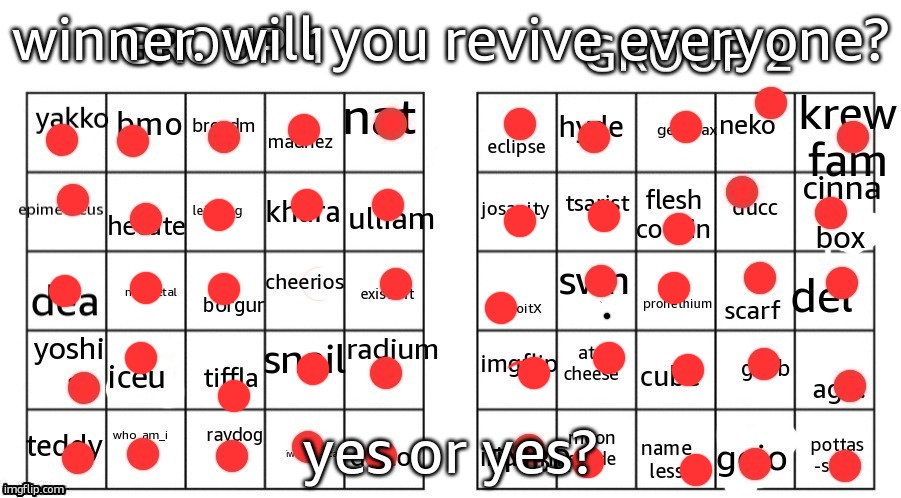 cheerios | winner. will you revive everyone? yes or yes? | made w/ Imgflip meme maker