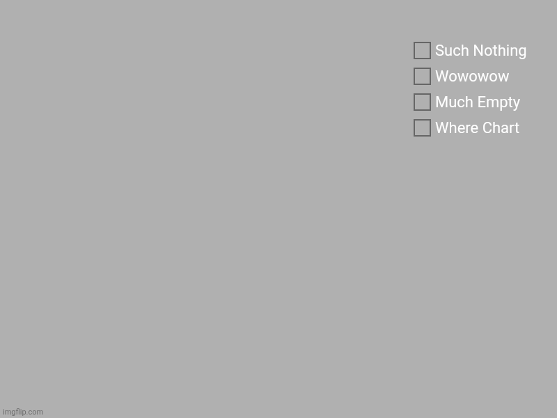 Where Chart, Much Empty , Wowowow, Such Nothing | image tagged in charts,pie charts,blank,much wow | made w/ Imgflip chart maker