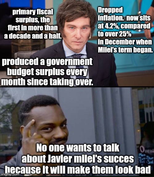 primary fiscal surplus, the first in more than a decade and a half. Dropped inflation.  now sits at 4.2%, compared to over 25% in December when Milei’s term began. produced a government budget surplus every month since taking over. No one wants to talk about Javier milei's succes because it will make them look bad | image tagged in javier milei,thinking black man | made w/ Imgflip meme maker