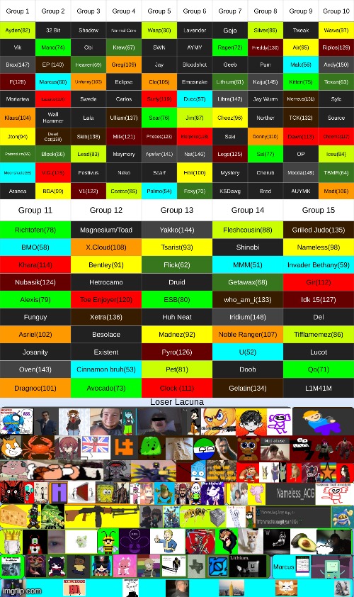 at last, we've had 100 eliminations(technically 101 but whatever). we shall advance to the 50-player mark. dont vote btw | made w/ Imgflip meme maker