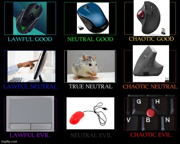 oi, a meme! | image tagged in computer,dnd,alignment chart,mouse,computers | made w/ Imgflip meme maker