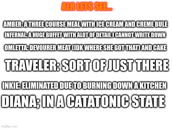 Cooking results so far | ALR LETS SEE... AMBER: A THREE COURSE MEAL WITH ICE CREAM AND CREME BULE; INFERNAL: A HUGE BUFFET WITH ALOT OF DETAIL I CANNOT WRITE DOWN; OMLETTA: DEVOURER MEAT (IDK WHERE SHE GOT THAT) AND CAKE; TRAVELER: SORT OF JUST THERE; INKIE: ELIMINATED DUE TO BURNING DOWN A KITCHEN; DIANA; IN A CATATONIC STATE | image tagged in blank white template | made w/ Imgflip meme maker