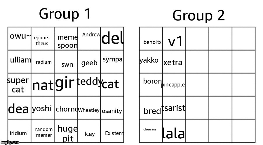 15 mor | xetra; pineapple; tsarist; lala | made w/ Imgflip meme maker