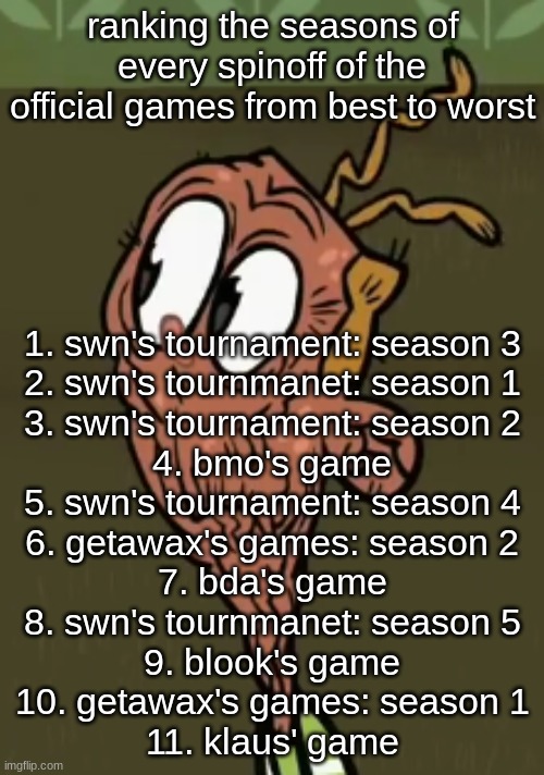 two shoes wild | ranking the seasons of every spinoff of the official games from best to worst; 1. swn's tournament: season 3
2. swn's tournmanet: season 1
3. swn's tournament: season 2
4. bmo's game
5. swn's tournament: season 4
6. getawax's games: season 2
7. bda's game
8. swn's tournmanet: season 5
9. blook's game
10. getawax's games: season 1
11. klaus' game | image tagged in two shoes wild | made w/ Imgflip meme maker