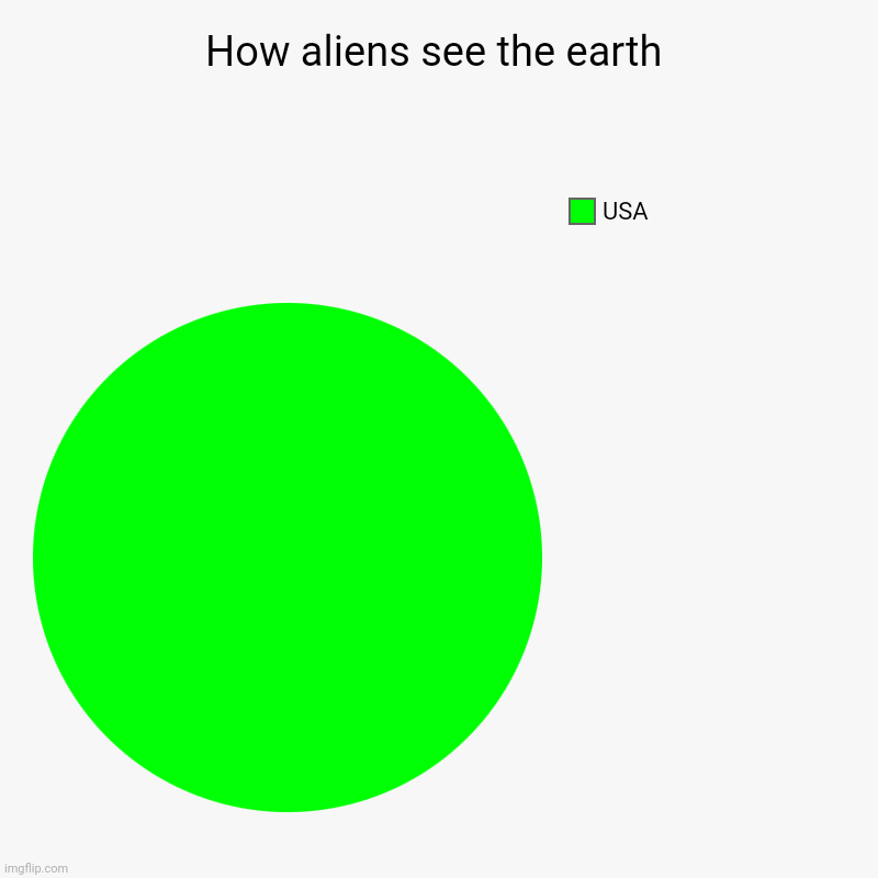 How aliens see the earth | USA | image tagged in charts,pie charts | made w/ Imgflip chart maker