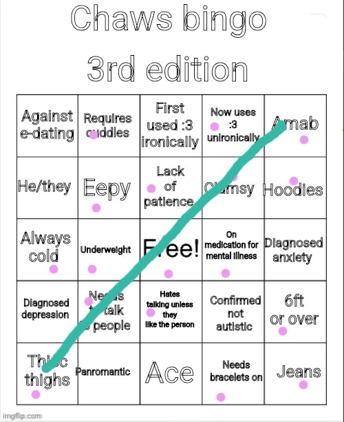 Chaws_the_dino bingo | image tagged in chaws_the_dino bingo | made w/ Imgflip meme maker