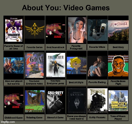 About you : video games | image tagged in about you video games | made w/ Imgflip meme maker