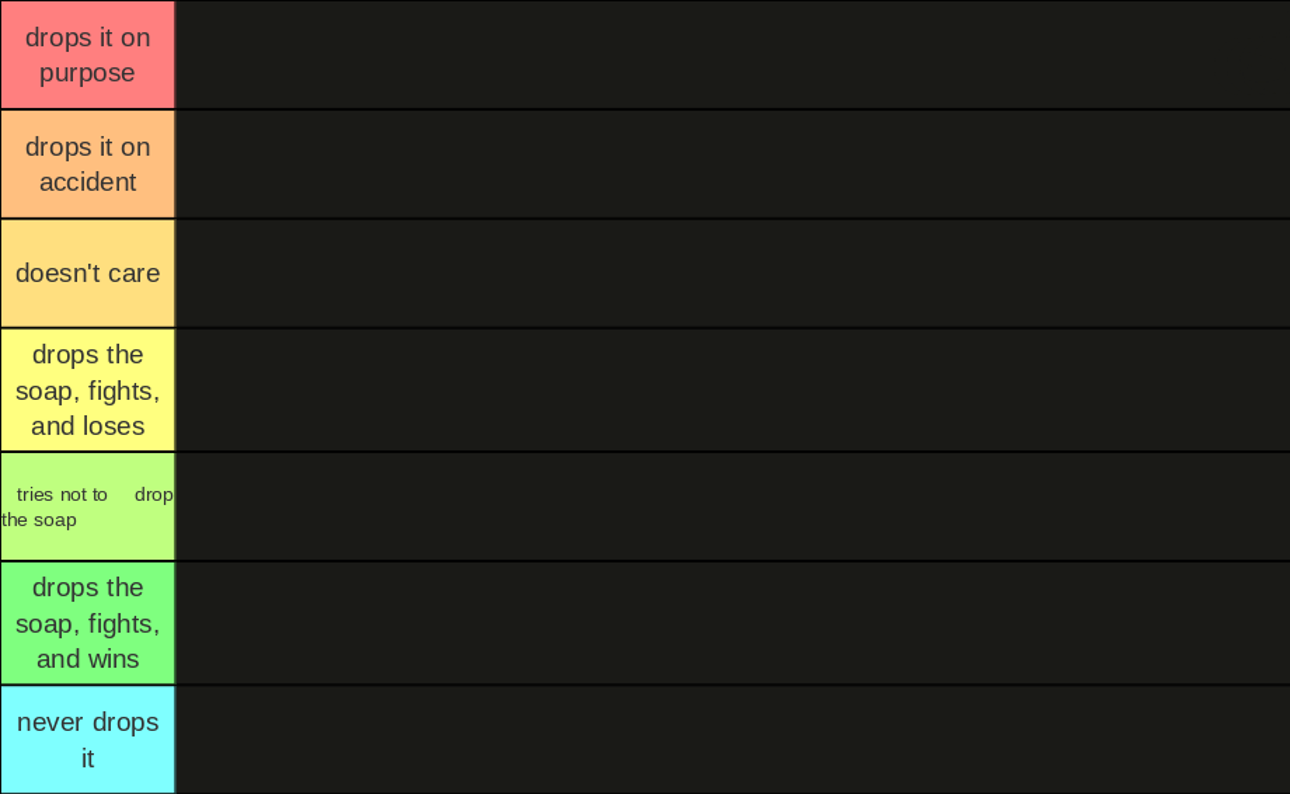 dropping the soap tier list Blank Meme Template