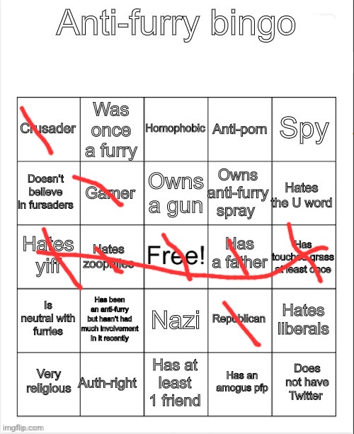 Anti-Furry bingo | image tagged in anti-furry bingo | made w/ Imgflip meme maker