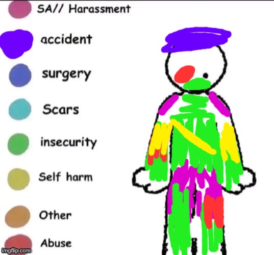 Pain chart | image tagged in pain chart | made w/ Imgflip meme maker