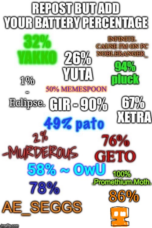 86% | image tagged in yes | made w/ Imgflip meme maker