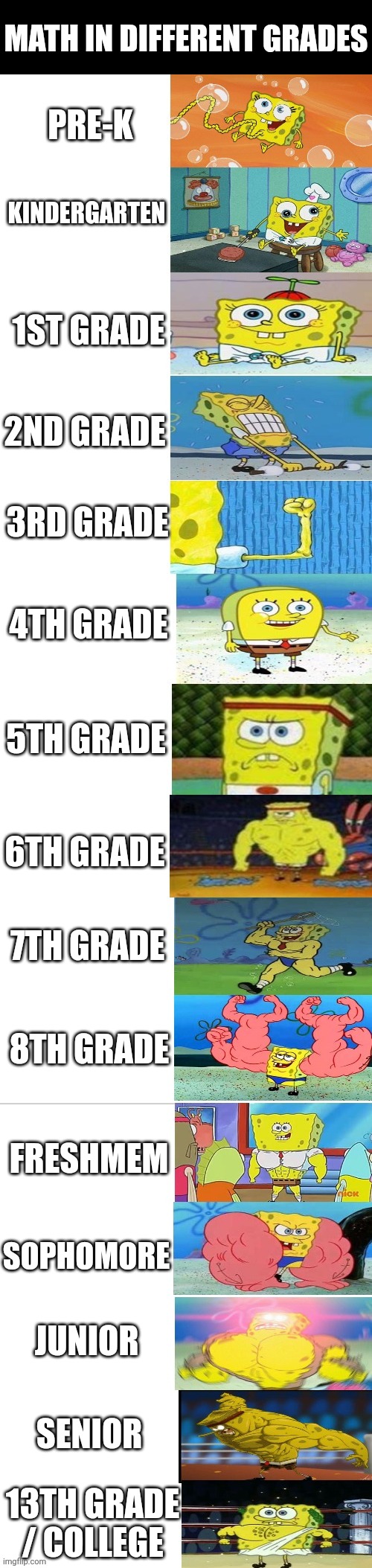 Math in Different Grades | MATH IN DIFFERENT GRADES; KINDERGARTEN; PRE-K; 1ST GRADE; 2ND GRADE; 3RD GRADE; 4TH GRADE; 5TH GRADE; 6TH GRADE; 7TH GRADE; 8TH GRADE; FRESHMEM; SOPHOMORE; JUNIOR; SENIOR; 13TH GRADE / COLLEGE | image tagged in spongebob weak strong 15 panels,school,middle school,high school,college | made w/ Imgflip meme maker