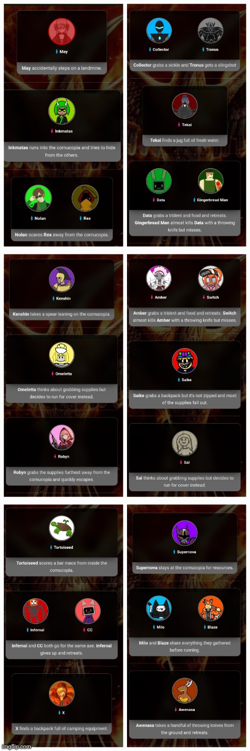 Bloodbath results (I hate how in this Simulator there are never many casualties in the most deadly part of the game) | image tagged in bossfights hunger games | made w/ Imgflip meme maker