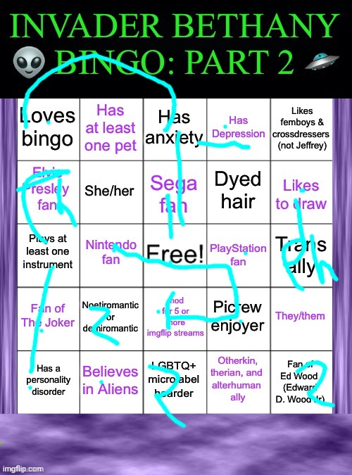 I'm banned from the LGBTq stream :sunglasses: | image tagged in invaderbethany bingo part 2 | made w/ Imgflip meme maker