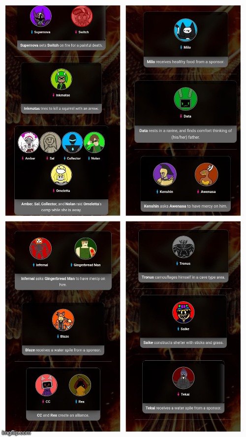 Day 2 | image tagged in bossfights hunger games | made w/ Imgflip meme maker