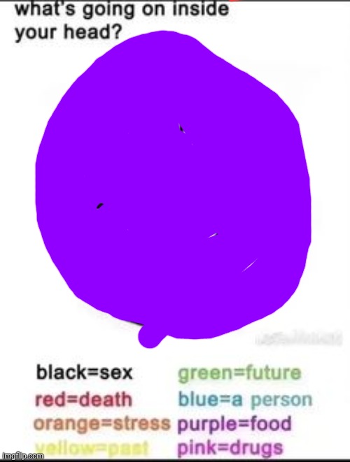 What's going on inside your head? | image tagged in what's going on inside your head | made w/ Imgflip meme maker