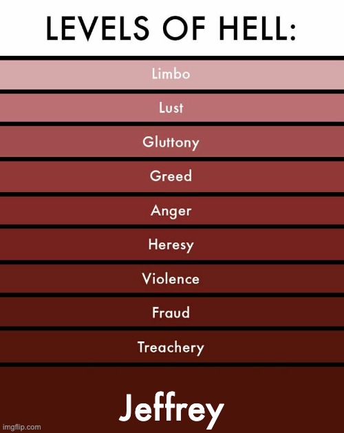 Levels of hell | Jeffrey | image tagged in levels of hell | made w/ Imgflip meme maker