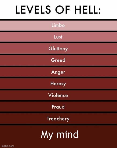 Levels of hell | My mind | image tagged in levels of hell | made w/ Imgflip meme maker