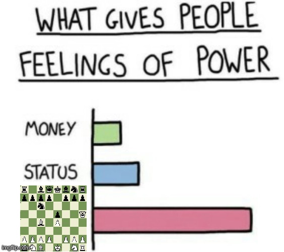 What Gives People Feelings of Power | image tagged in what gives people feelings of power | made w/ Imgflip meme maker