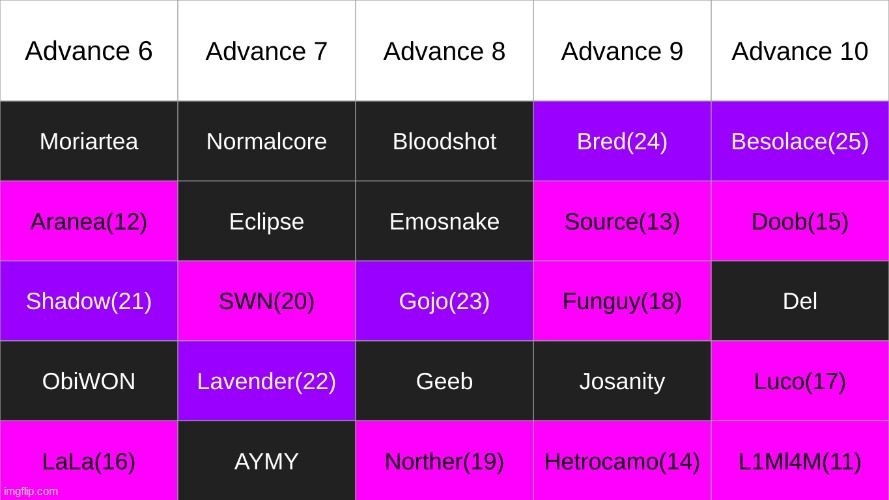 final 10 (dont vote yet) | made w/ Imgflip meme maker
