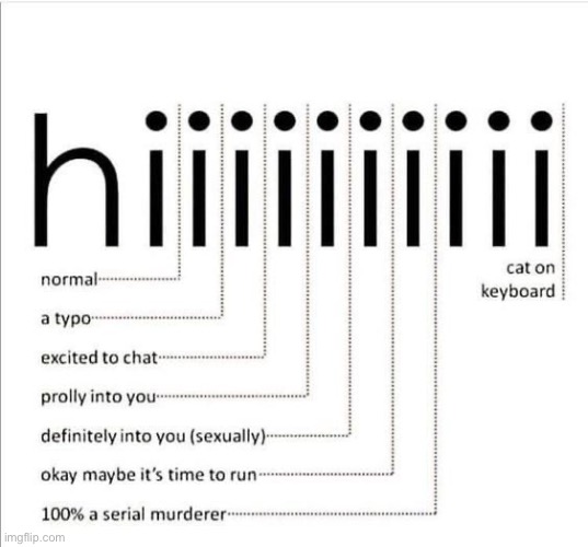 Hiiiiii :3 | made w/ Imgflip meme maker