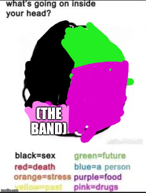 What's going on inside your head? | (THE BAND) | image tagged in what's going on inside your head | made w/ Imgflip meme maker