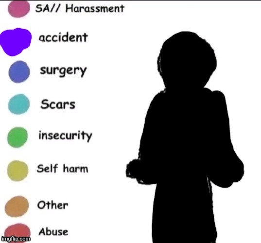 Pain chart | image tagged in pain chart | made w/ Imgflip meme maker