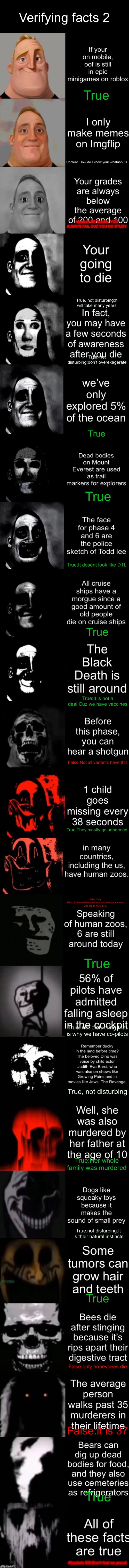 Mr incredible uncanny verifying facts 2 | Verifying facts 2; True; Unclear. How do I know your whatabouts; Absolute BS:Toddler. YOU ALWAYS FAIL CUZ YOU NO STUDY; True, not disturbing:It will take many years; True, not disturbing:don’t overexagerate; True; True; True:It dosent look like DTL; True; True:It is not a deal Cuz we have vaccines; False:Not all variants have this; True:They mostly go unharmed; False. Only USA,UK,France,Germany,Italy,Spain,Portugal,SA,India and Japan hosted HZ; True; True, not disturbing:that is why we have co-pilots; True, not disturbing; True:Her whole family was murdered; True,not disturbing:It is their natural instincts; True; False:only honeybees die; False:it is 37; True; Absolute BS:Don’t feel so proud | image tagged in mr incredible becoming uncanny | made w/ Imgflip meme maker