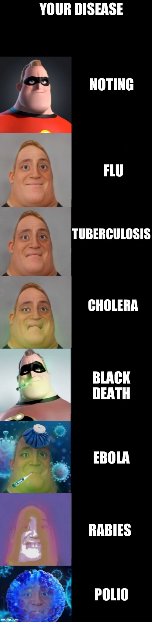 Your disease | YOUR DISEASE; NOTING; FLU; TUBERCULOSIS; CHOLERA; BLACK DEATH; EBOLA; RABIES; POLIO | image tagged in mr incredible becoming sick fixed textboxes | made w/ Imgflip meme maker