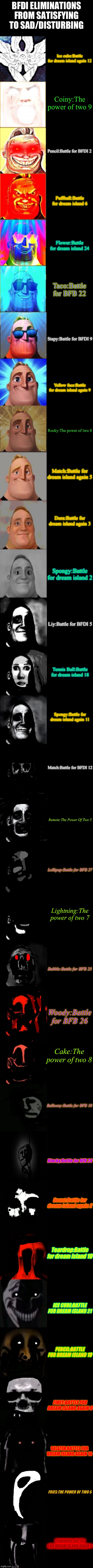 Bfdi eliminations | BFDI ELIMINATIONS FROM SATISFYING TO SAD/DISTURBING; Ice cube:Battle for dream island again 12; Coiny:The power of two 9; Pencil:Battle for BFDI 2; Puffball:Battle for dream island 6; Flower:Battle for dream island 24; Taco:Battle for BFB 22; Stapy:Battle for BFDI 9; Yellow face:Battle for dream island again 9; Rocky:The power of two 8; Match:Battle for dream island again 5; Dora:Battle for dream island again 3; Spongy:Battle for dream island 2; Liy:Battle for BFDI 5; Tennis Ball:Battle for dream island 18; Spongy:Battle for dream island again 11; Match:Battle for BFDI 12; Remote:The Power Of Two 5; Lollipop:Battle for BFB 27; Lightning:The power of two 7; Bubble:Battle for BFB 23; Woody:Battle for BFB 26; Cake:The power of two 8; Balloony:Battle for BFB 18; Blocky:Battle for BFB 24; Donut:Battle for dream island again 2; Teardrop:Battle for dream island 10; ICE CUBE:BATTLE FOR DREAM ISLAND 21; PENCIL:BATTLE FOR DREAM ISLAND 19; FIREY:BATTLE FOR DREAM ISLAND AGAIN 8; GELATIN:BATTLE FOR DREAM ISLAND AGAIN 10; FRIES:THE POWER OF TWO 6; TEARDROP:BATTLE FOR DREAM IS,AND AGAIN 4 | image tagged in mr incredible becoming canny to uncanny hd | made w/ Imgflip meme maker