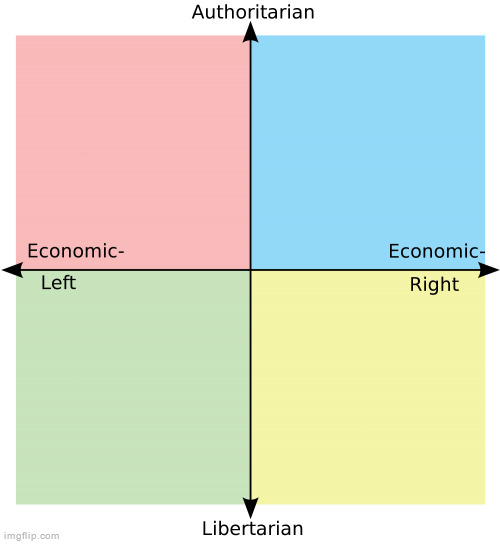 Political Compass | image tagged in political compass | made w/ Imgflip meme maker