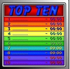 High Quality Top Ten lgbtq Blank Meme Template