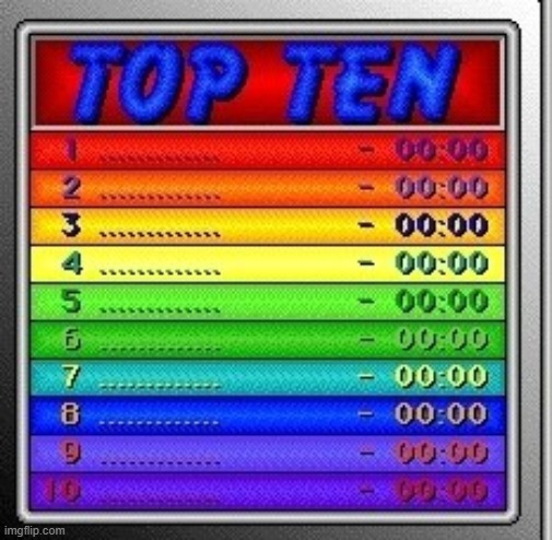 Top Ten lgbtq | image tagged in top ten lgbtq | made w/ Imgflip meme maker