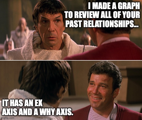 Spock Graphing Kirk's Relationships | I MADE A GRAPH
TO REVIEW ALL OF YOUR
PAST RELATIONSHIPS... IT HAS AN EX AXIS AND A WHY AXIS. | image tagged in kirk spock star trek iii 02 | made w/ Imgflip meme maker