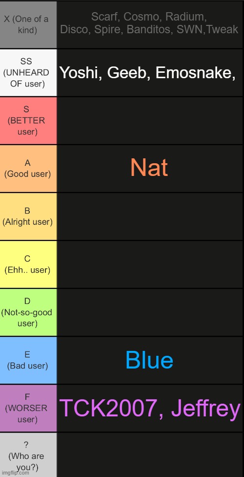 gimme users | Scarf, Cosmo, Radium, Disco, Spire, Banditos, SWN,Tweak; Yoshi, Geeb, Emosnake, Nat; Blue; TCK2007, Jeffrey | image tagged in tierlist v2 | made w/ Imgflip meme maker