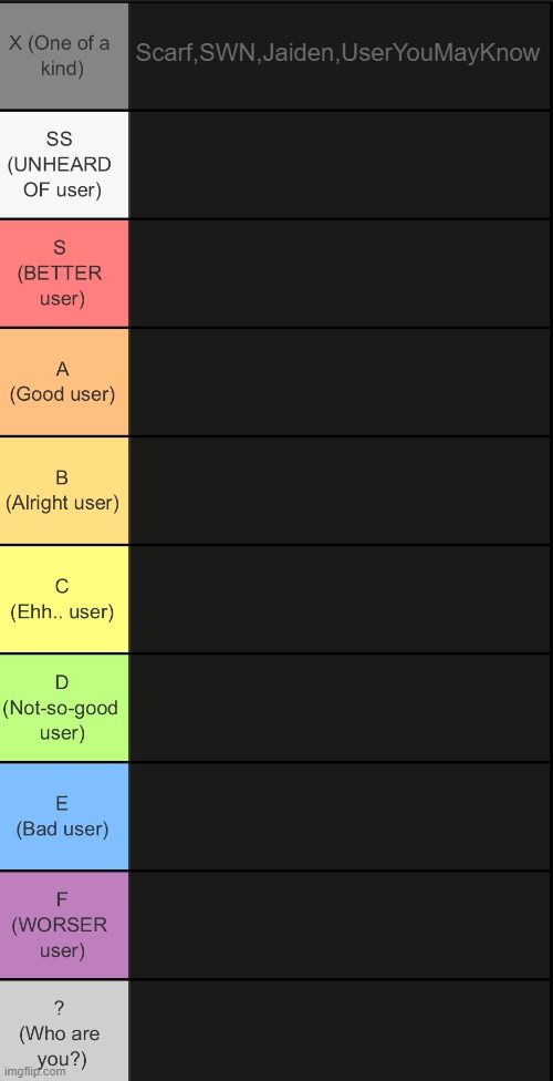 gimme users to rank | Scarf,SWN,Jaiden,UserYouMayKnow | image tagged in tierlist v2 | made w/ Imgflip meme maker