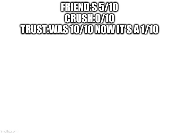 FRIEND:S 5/10
CRUSH:0/10
TRUST:WAS 10/10 NOW IT'S A 1/10 | made w/ Imgflip meme maker