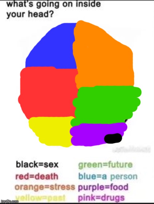 What's going on inside your head? | image tagged in what's going on inside your head,icky gross | made w/ Imgflip meme maker