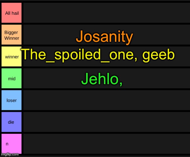 Who’s next? | Josanity; The_spoiled_one, geeb; Jehlo, | image tagged in yoshi's tier list | made w/ Imgflip meme maker