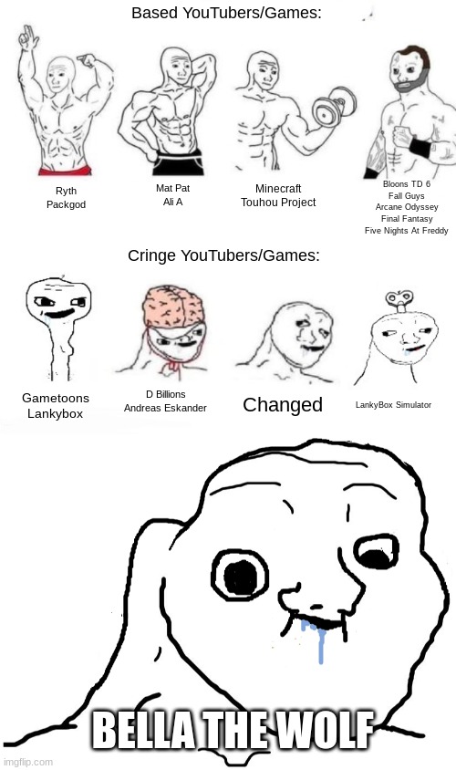 Based YouTubers/Games:; Bloons TD 6
Fall Guys
Arcane Odyssey
Final Fantasy
Five Nights At Freddy; Mat Pat
Ali A; Minecraft
Touhou Project; Ryth
Packgod; Cringe YouTubers/Games:; D Billions
Andreas Eskander; Gametoons
Lankybox; Changed; LankyBox Simulator; BELLA THE WOLF | image tagged in x in the past vs x now,brainlet stupid | made w/ Imgflip meme maker