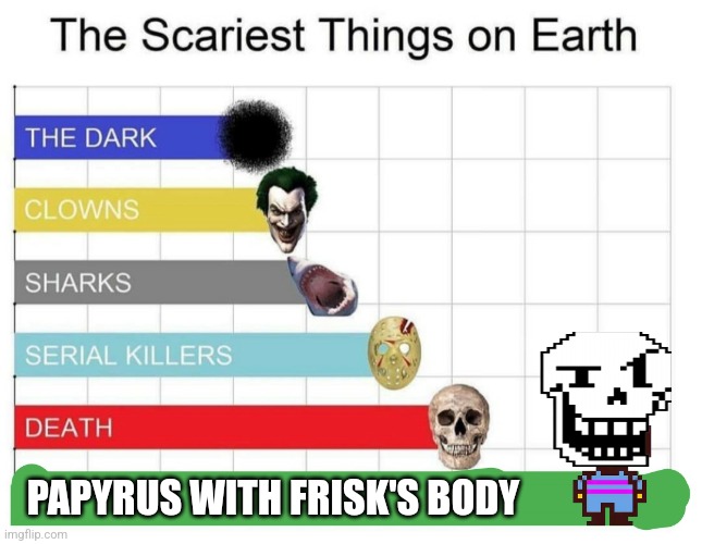 Papyrus with Frisk's body | PAPYRUS WITH FRISK'S BODY | image tagged in scariest things on earth,undertale,cursed image,memes,funny,jpfan102504 | made w/ Imgflip meme maker