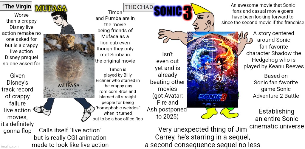 Sonic the Hedgehog 3 vs Mufasa: The Lion King is the new Barbenheimer | Timon and Pumba are in the movie being friends of Mufasa as a lion cub even though they only met Simba in the original movie; Worse than a crappy Disney live action remake no one asked for but is a crappy live action Disney prequel no one asked for; An awesome movie that Sonic fans and casual movie goers have been looking forward to since the second movie if the franchise; MUFASA; SONIC; 3; A story centered around Sonic fan favorite character Shadow the Hedgehog who is played by Keanu Reeves; Isn't even out yet and is already beating other movies (got Avatar: Fire and Ash postponed 
to 2025); Timon is played by Billy Eichner who starred in the crappy gay rom com Bros and blamed all straight people for being "homophobic weirdos" when it turned out to be a box office flop; Given Disney's track record of crappy failure live action movies, it's definitely gonna flop; Based on Sonic fan favorite game Sonic Adventure 2 Battle; Establishing an entire Sonic cinematic universe; Very unexpected thing of Jim Carrey, he's starring in a sequel, a second consequence sequel no less; Calls itself "live action" but is really CGI animation made to look like live action | image tagged in virgin and chad,sonic the hedgehog,the lion king,disney,movies,keanu reeves | made w/ Imgflip meme maker