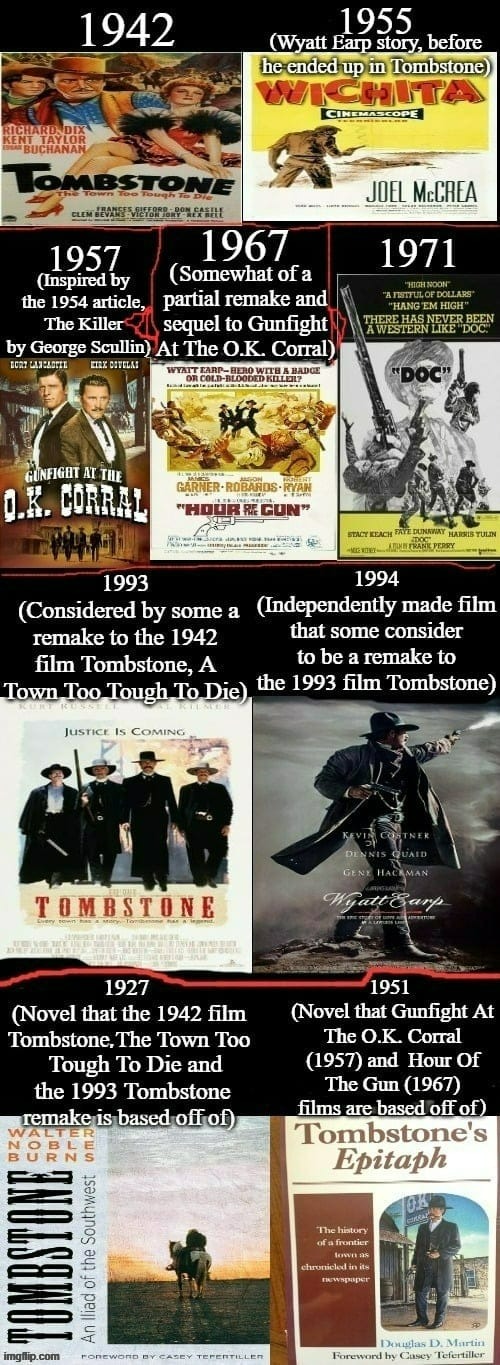 Wyatt Earp And Doc Holiday Films Part Two | image tagged in wyatt earp,doc holiday,american law enforcement history,american history,american heroes,google images | made w/ Imgflip meme maker