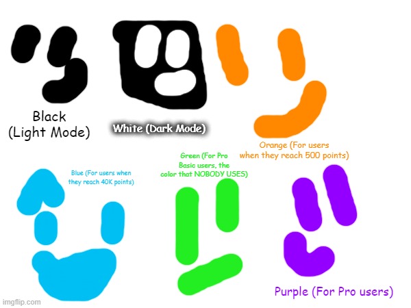 All custom icons colors | Black (Light Mode); White (Dark Mode); Orange (For users when they reach 500 points); Green (For Pro Basic users, the color that NOBODY USES); Blue (For users when they reach 40K points); Purple (For Pro users) | made w/ Imgflip meme maker