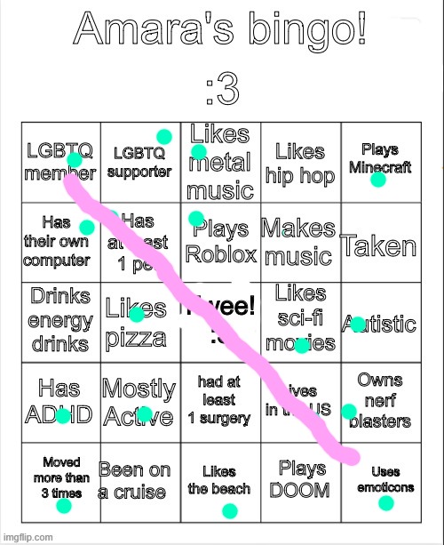 Amara's bingo | image tagged in amara's bingo | made w/ Imgflip meme maker