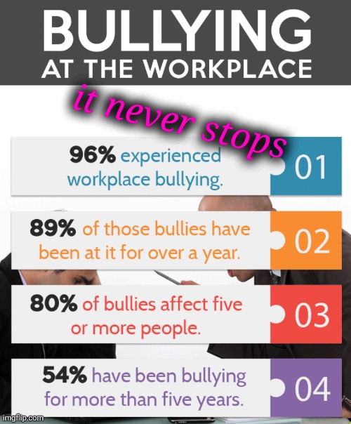 8th Grade All Over Again | it never stops | image tagged in young voices matter,bullying,workplace | made w/ Imgflip meme maker