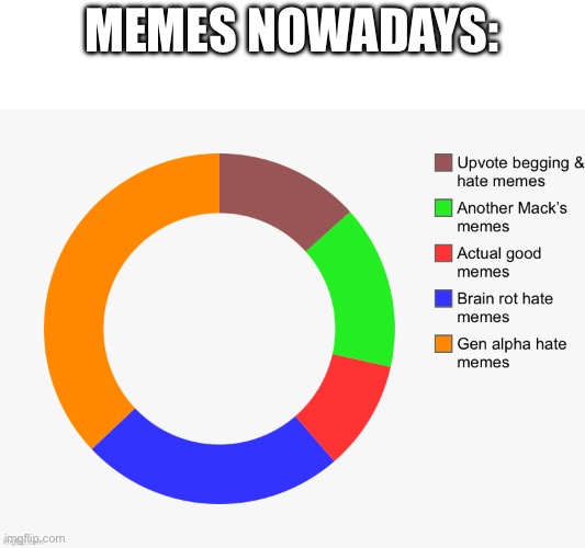 MEMES NOWADAYS: | made w/ Imgflip meme maker